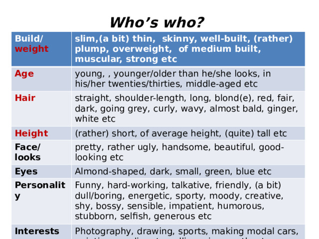 Who’s who? Build/ weight slim,(a bit) thin, skinny, well-built, (rather) plump, overweight, of medium built, muscular, strong etc Age young, , younger/older than he/she looks, in his/her twenties/thirties, middle-aged etc Hair straight, shoulder-length, long, blond(e), red, fair, dark, going grey, curly, wavy, almost bald, ginger, white etc Height (rather) short, of average height, (quite) tall etc Face/ looks pretty, rather ugly, handsome, beautiful, good-looking etc Eyes Almond-shaped, dark, small, green, blue etc Personality Funny, hard-working, talkative, friendly, (a bit) dull/boring, energetic, sporty, moody, creative, shy, bossy, sensible, impatient, humorous, stubborn, selfish, generous etc Interests Photography, drawing, sports, making modal cars, painting, reading, travelling, cinema, theatre, music etc 