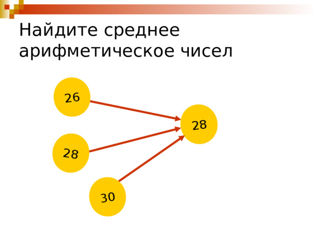 ? 28 26 28 30 Найдите среднее арифметическое чисел 