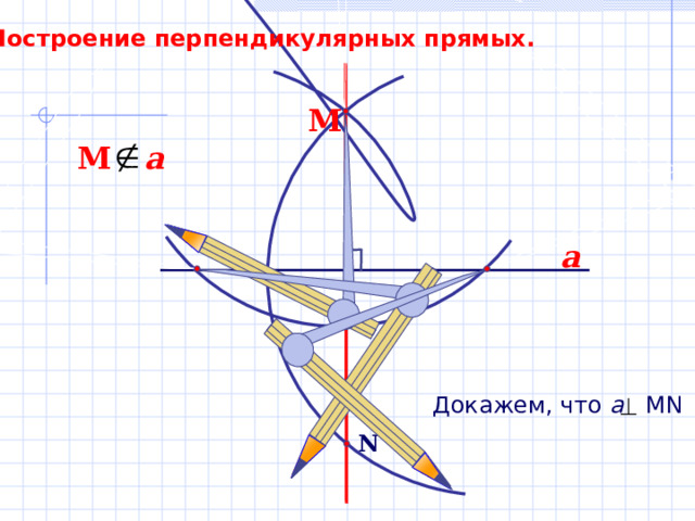 Построение перпендикулярных прямых. М М a a Докажем, что а MN N 