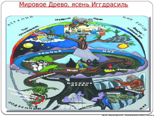 Мировое Древо, ясень Иггдрасиль Автор: Михайлова Н.М.- преподаватель МАОУ «Лицей № 21»  