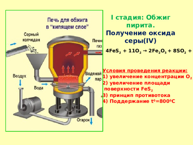 Почему прибор изображенный на другом рисунке не может быть использован для получения оксида серы iv