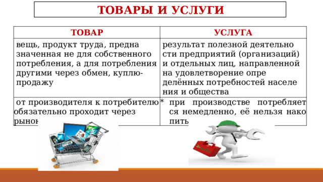 ТОВАРЫ И УСЛУГИ ТОВАР УСЛУГА вещь, продукт труда, предна­значенная не для собственно­го потребления, а для потреб­ления другими через обмен, куплю-продажу результат полезной деятельно­сти предприятий (организа­ций) и отдельных лиц, направ­ленной на удовлетворение опре­делённых потребностей населе­ния и общества  от производителя к потреби­телю обязательно проходит через рынок; при производстве потребляет­ся немедленно, её нельзя нако­пить;  