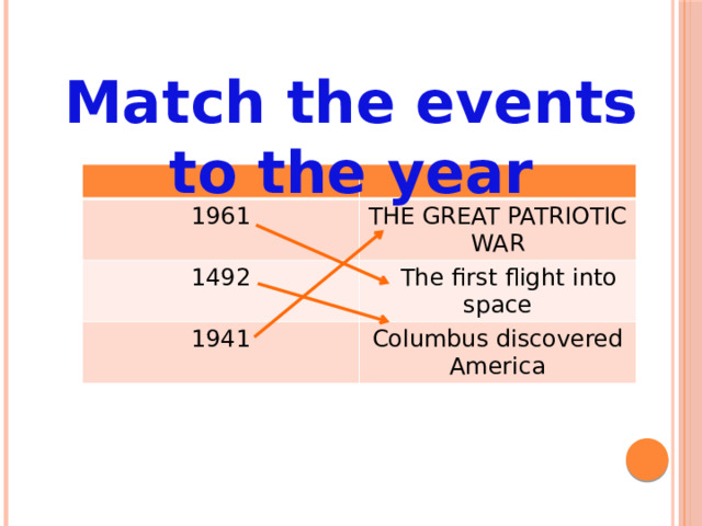 Match the events to the year 1961 THE GREAT PATRIOTIC WAR 1492  The first flight into space 1941 Columbus discovered America 
