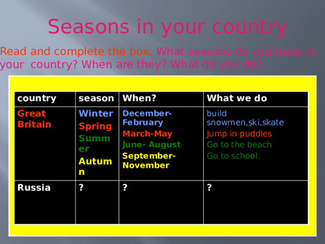 Seasons in your country Read and complete the box. What seasons do you have in your country? When are they? What do you do? country season Great Britain Winter When? Russia Spring ? December-February What we do March-May build snowmen,ski,skate Summer ? Autumn Jump in puddles June- August ? September-November Go to the beach Go to school 