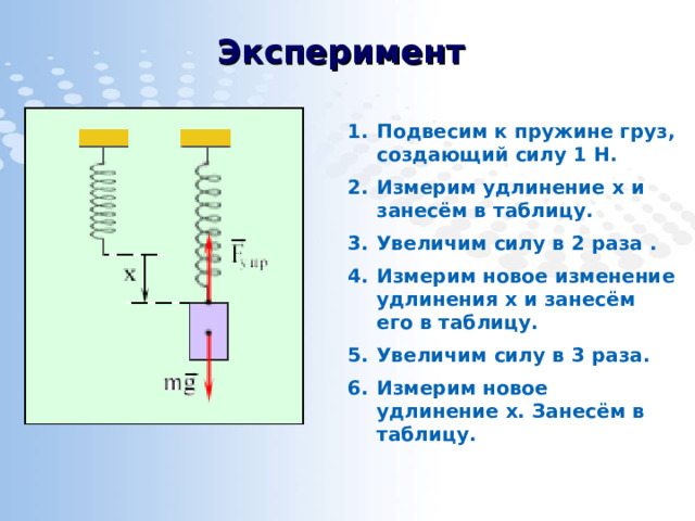 На рисунке показано тело подвешенное к пружине