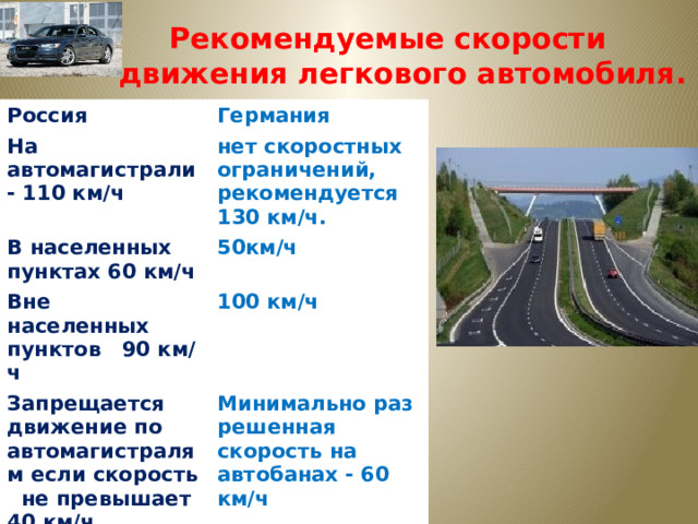Рекомендуемые скорости движения легкового автомобиля. Россия Германия На автомагистрали - 110 км/ч нет скоростных ограничений, рекомендуется 130 км/ч. В населенных пунктах 60 км/ч 50км/ч Вне населенных пунктов 90 км/ч 100 км/ч Запрещается движение по автомагистралям если скорость не превышает 40 км/ч.   Минимально разрешенная скорость на автобанах - 60 км/ч 