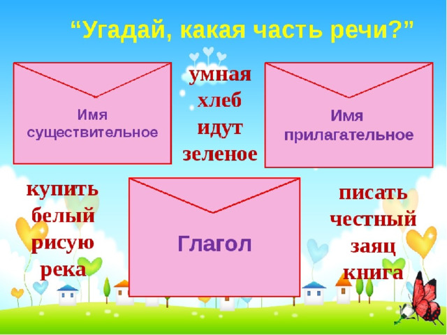 Интерактивная игра части речи 2 класс презентация