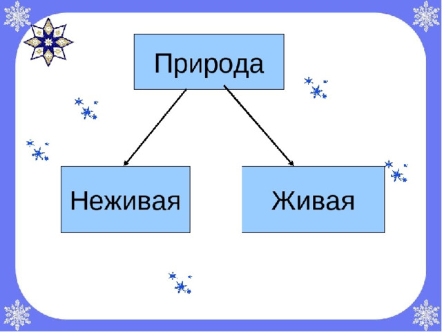 Презентация на тему неживая природа 3 класс