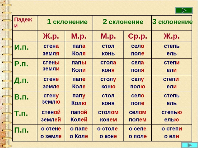 Стол во множественном числе