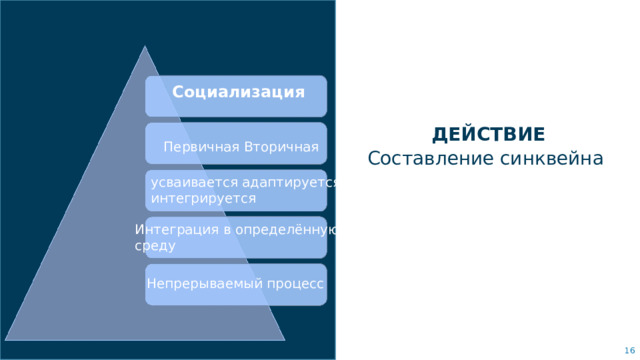 Социализация ДЕЙСТВИЕ Составление синквейна Первичная Вторичная усваивается адаптируется интегрируется Объедините изображение и несколько ключевых высказываний с помощью сетки. Интеграция в определённую среду Непрерываемый процесс   