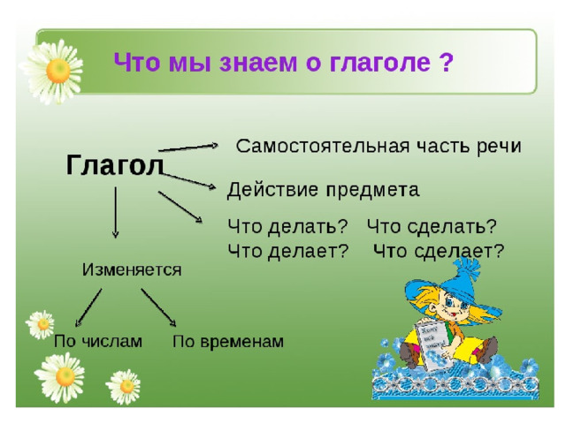 Проект по частям речи