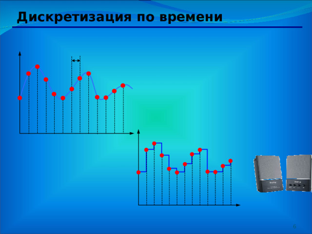 Дискретизация по времени  6 
