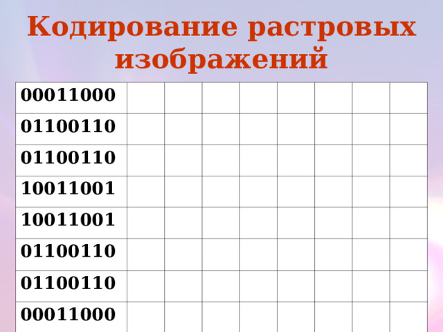 Кодирование растровых изображений 00011000   01100110     01100110       10011001   10011001             01100110           01100110                   00011000                                                                           