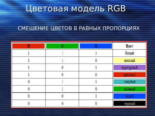 Rgb основные цвета таблица Кодирование цветовой информации