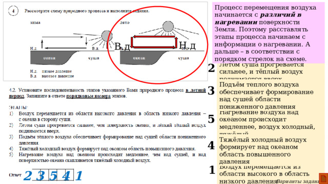 муссон Показана схема образования ветров между материком и океаном, меняющих направление 2 раза в год. Это МУССОНЫ. 