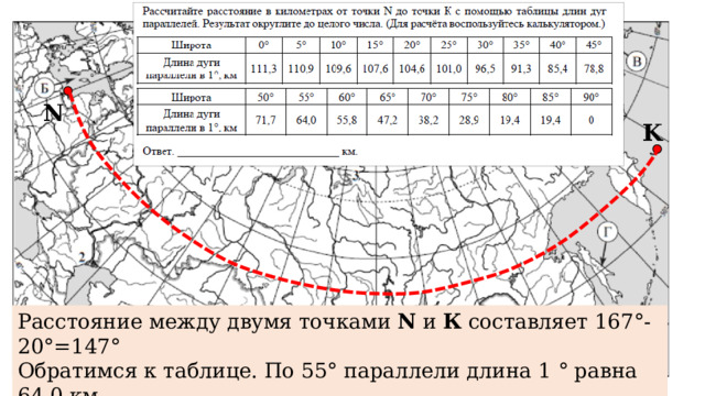 N K Расстояние между двумя точками N и К составляет 167°- 20°=147° Обратимся к таблице. По 55° параллели длина 1 ° равна 64,0 км. 147*64 = 9408 км. 