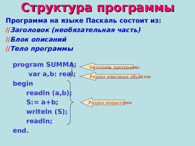 Структура программы Программа на языке Паскаль состоит из: // Заголовок (необязательная часть) // Блок описаний // Тело программы program SUMMA;  var a,b: real;  begin  readln (a,b);  S:= a+b;  writeln (S);  readln; end. Заголовок программы Раздел описания объектов Раздел операторов 