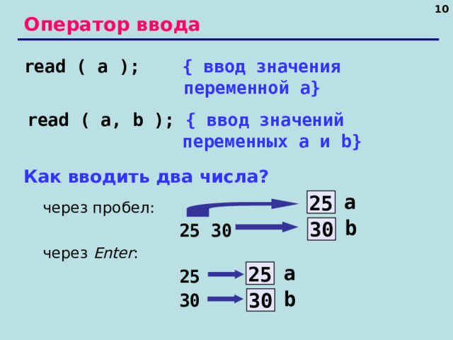  Оператор ввода read ( a );  { ввод значения переменной a} read ( a, b );  { ввод значений переменных a и b} Как вводить два числа?  через пробел:  25 30  через Enter :  25  30 a 25 b 30 a 25 b 30 10 10 