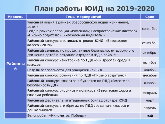 Согласно единой концепции организации работы юид. План работы ЮИД. План работы ЮИД В школе. План ЮИД на 2020-2021 учебный год. План работы отряда ЮИД В школе на 2020-2021 учебный год.