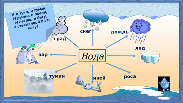 Карта туч. Игры на тему вода. Схема льда и воды. Интерактивная игра на тему вода. Настольные игры на тему вода.