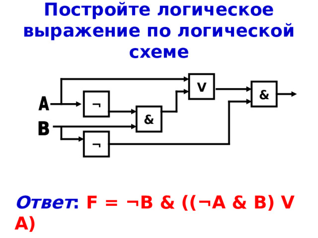 Постройте логическое выражение по логической схеме V & ¬ & ¬ Ответ :  F = ¬B & (( ¬A & B) V A) 