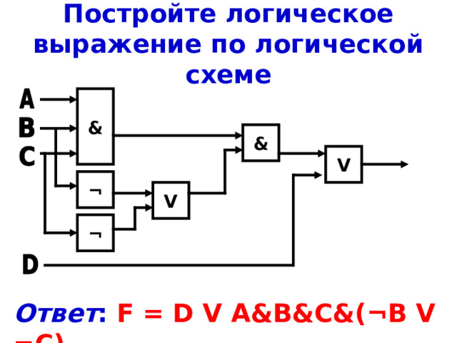 Постройте логическое выражение по логической схеме & & V ¬ V ¬ Ответ :  F = D V A&B&C&( ¬ B V ¬ C) 