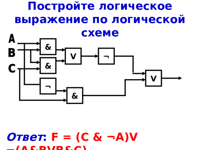 Постройте логическое выражение по логической схеме & ¬ V & V ¬ & Ответ :  F = (C & ¬ A)V ¬ (A&BVB&C) 