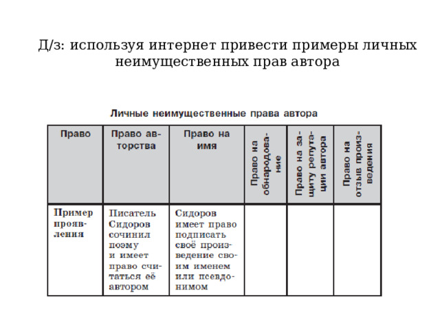 Д/з: используя интернет привести примеры личных неимущественных прав автора 
