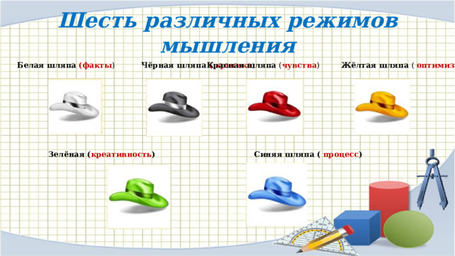 Шесть различных режимов мышления  Белая шляпа (факты ) Чёрная шляпа ( критика )  Красная шляпа ( чувства ) Жёлтая шляпа ( оптимизм ) Зелёная ( креативность )    Синяя шляпа ( процесс ) 