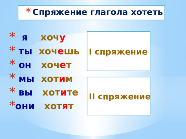 Карточки по теме разноспрягаемые глаголы 6 класс Карточки по теме разноспрягаемые глаголы 6 класс