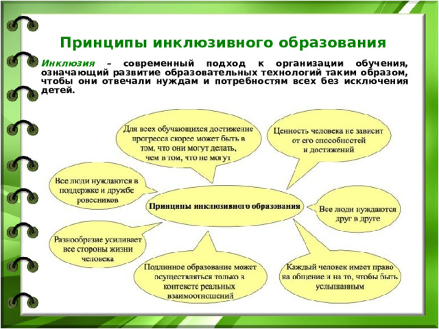 Принципы инклюзивного образования Инклюзия – современный подход к организации обучения, означающий развитие образовательных технологий таким образом, чтобы они отвечали нуждам и потребностям всех без исключения детей.      