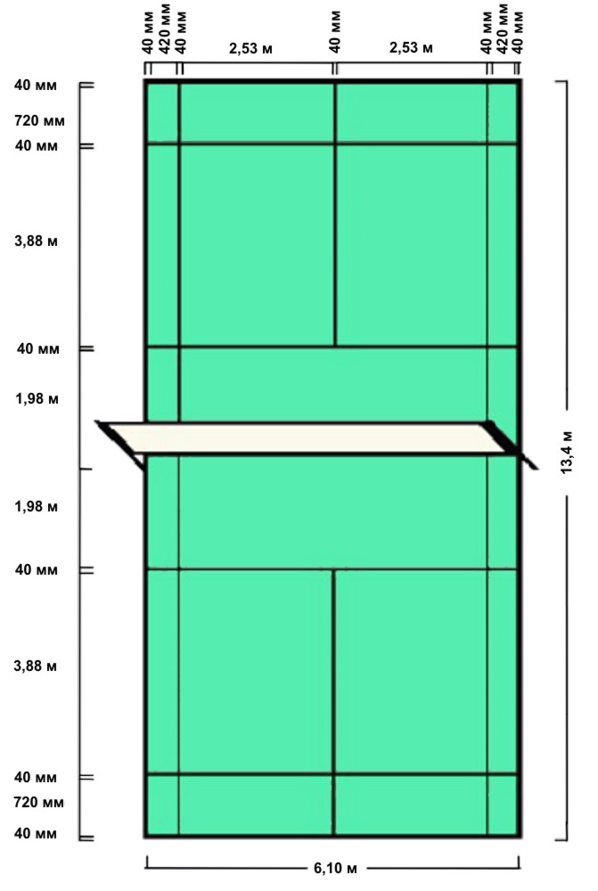 Поле для бадминтона схема
