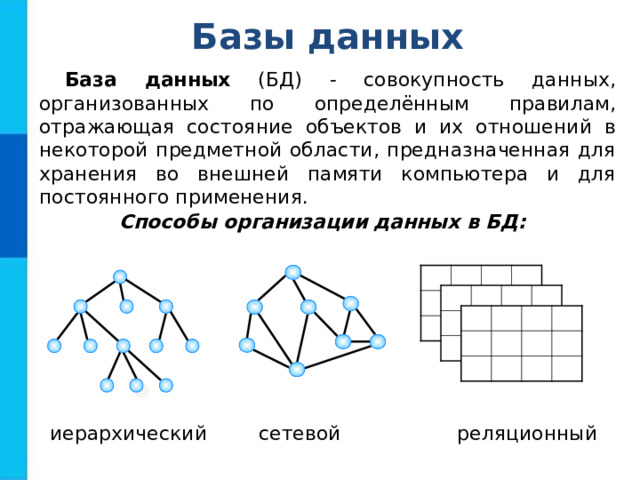 Что такое база данных организованная совокупность данных во внешней памяти эвм