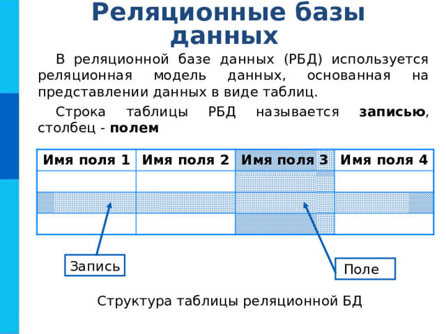 Записи и столбцы