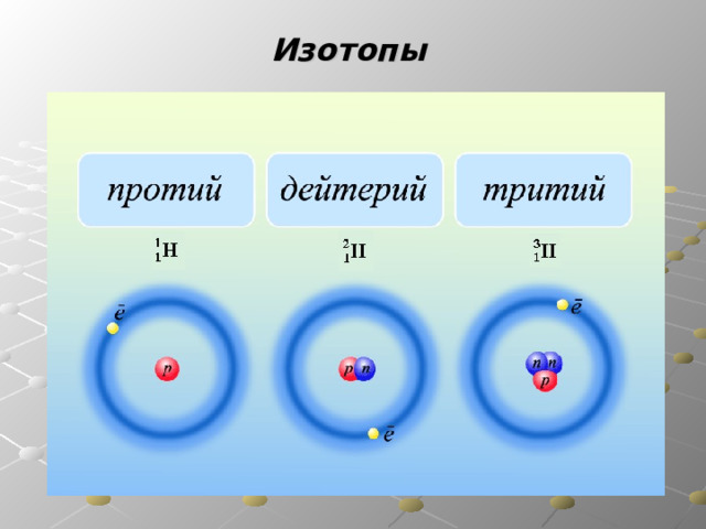 Изотопы 