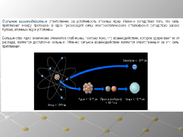 Презентация по теме состав атомного ядра ядерные силы 9 класс физика