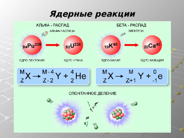 Ядерные реакции 