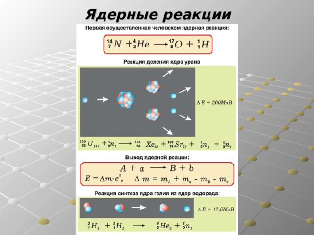 Ядерные реакции 