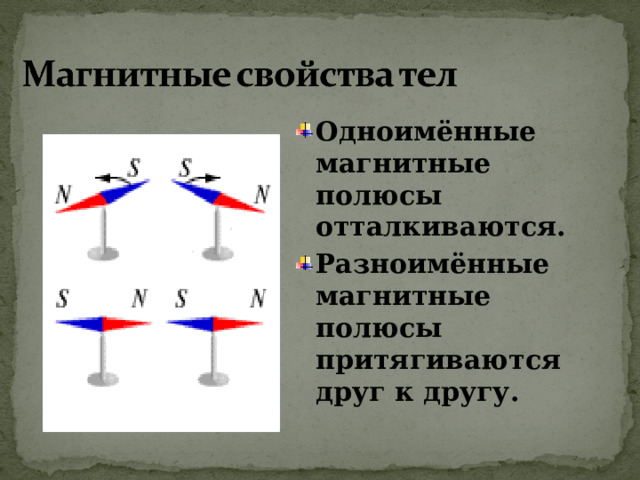 Одноименными или разноименными полюсами образован магнитный спектр на рисунке