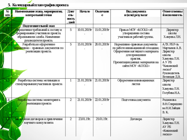 План работы школьного лесничества 2022 2023