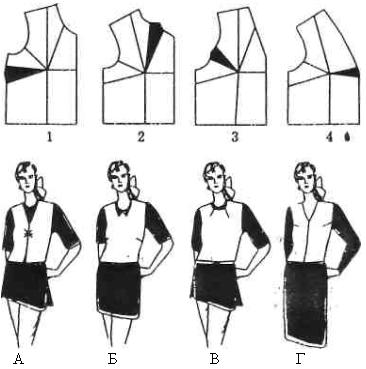 По положению основной вытачки установите соответствие чертежей выкройки приведенным моделям