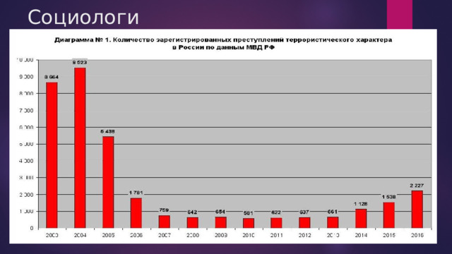 Социологи 