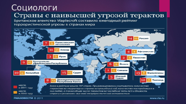 Социологи 