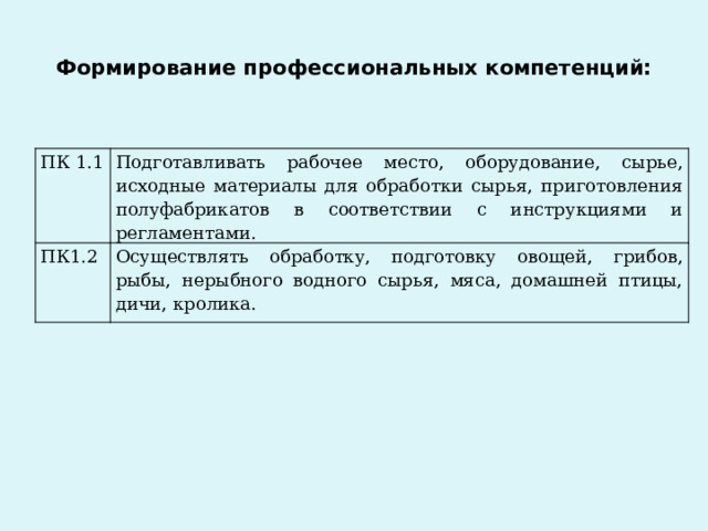  Формирование профессиональных компетенций:   ПК 1.1 Подготавливать рабочее место, оборудование, сырье, исходные материалы для обработки сырья, приготовления полуфабрикатов в соответствии с инструкциями и регламентами. ПК1.2 Осуществлять обработку, подготовку овощей, грибов, рыбы, нерыбного водного сырья, мяса, домашней птицы, дичи, кролика. 