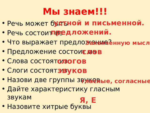 Мы знаем!!! устной и письменной. Речь может быть Речь состоит из Что выражает предложение? Предложение состоит из Слова состоят из Слоги состоят из Назови две группы звуков Дайте характеристику гласным звукам Назовите хитрые буквы предложений. Законченную мысль. слов слогов звуков гласные, согласные Я, Е 