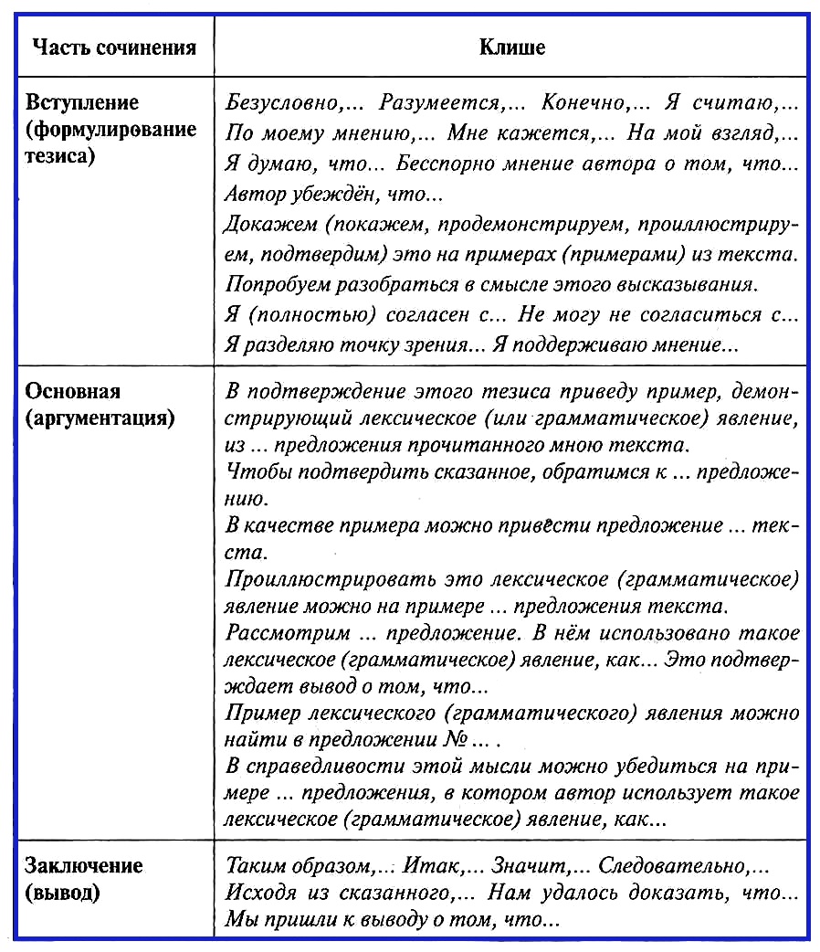 План написания сочинения по тексту егэ