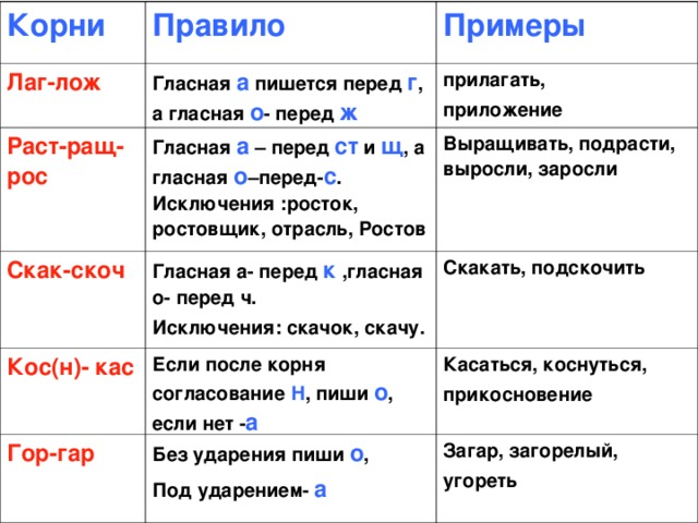 Чередующиеся гласные в корне (таблица, примеры)