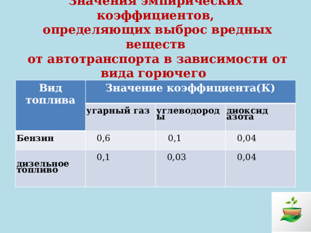 На рисунке представлены экспериментальные данные по выбросам оксида углерода и смертности