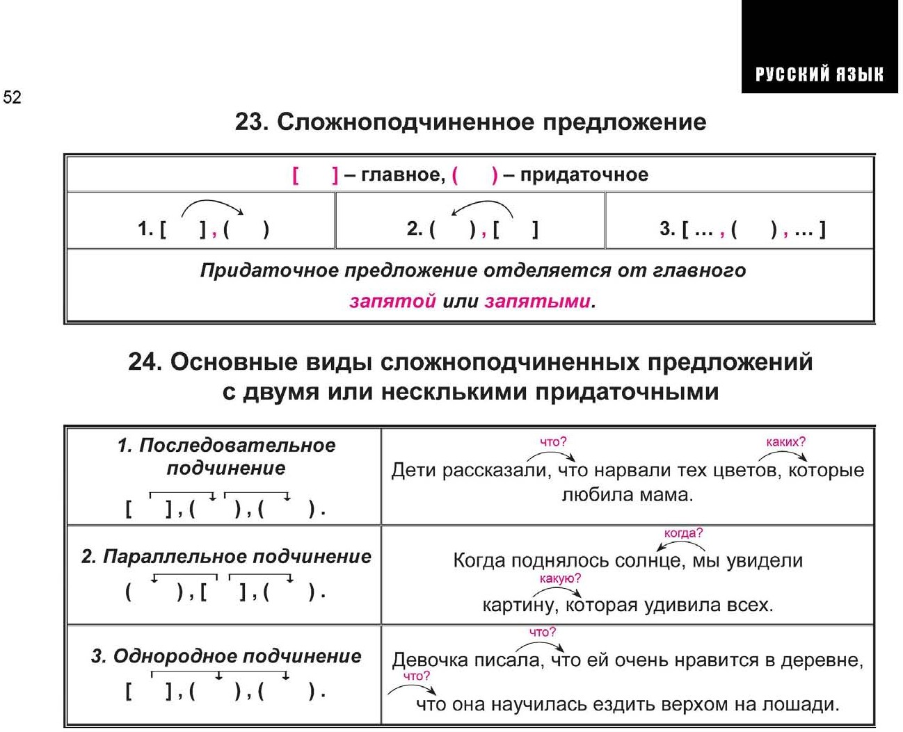 Пунктуация в русском языке все правила в таблицах и схемах