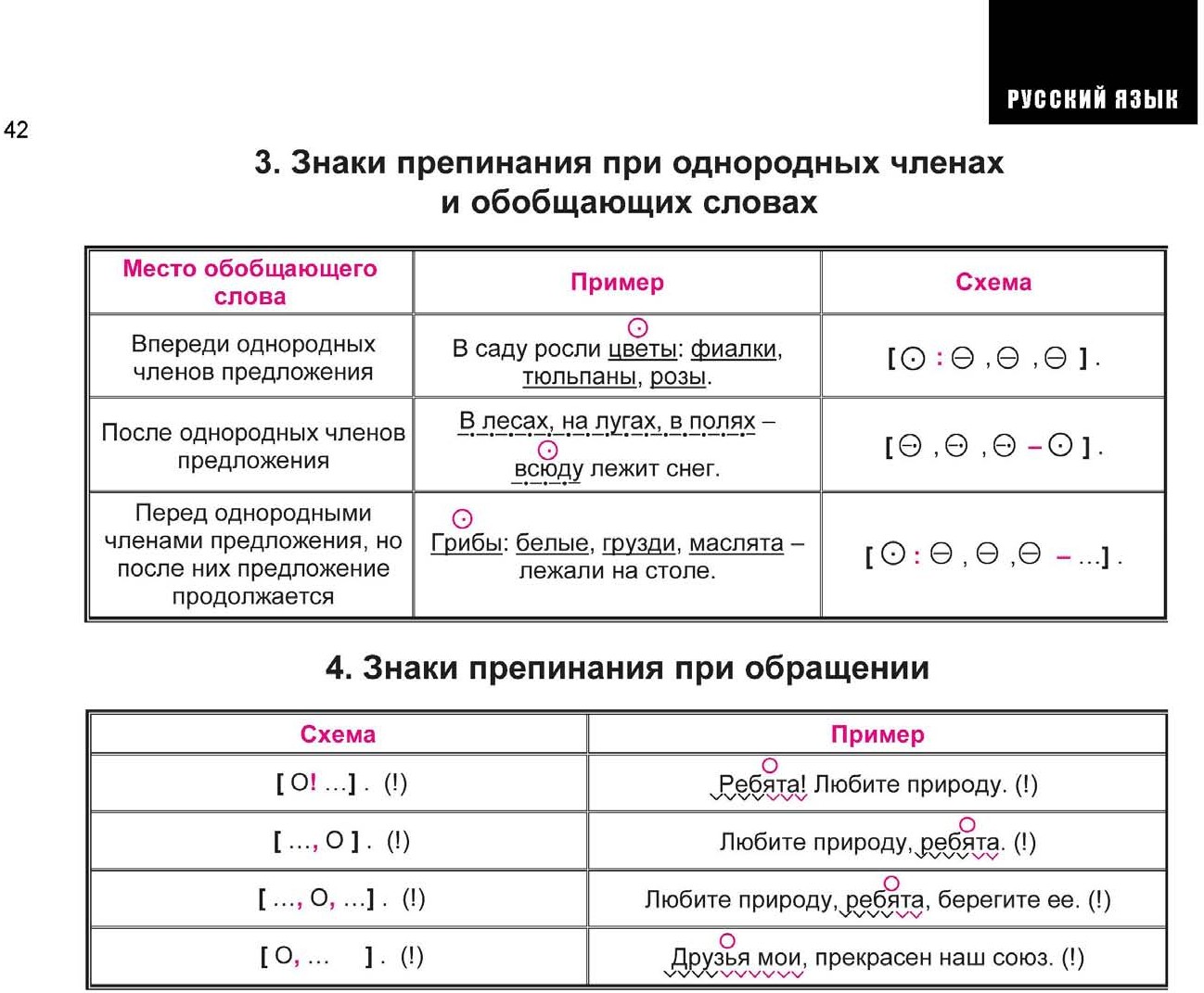 Весь курс школьной программы в схемах и таблицах математика